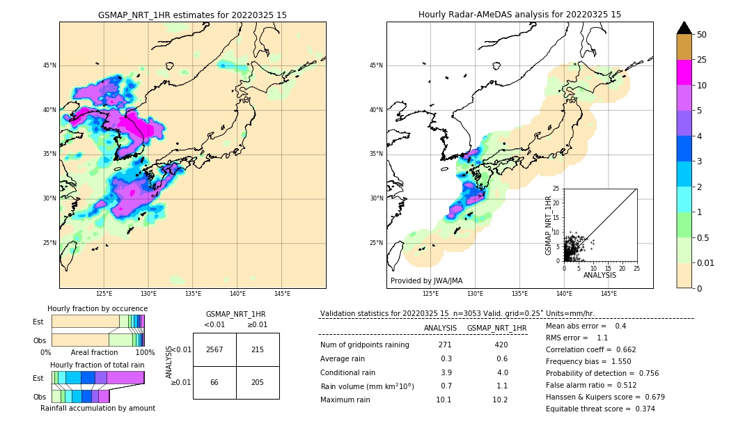 GSMaP NRT validation image. 2022/03/25 15