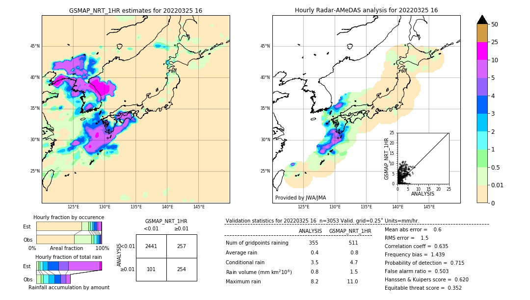 GSMaP NRT validation image. 2022/03/25 16