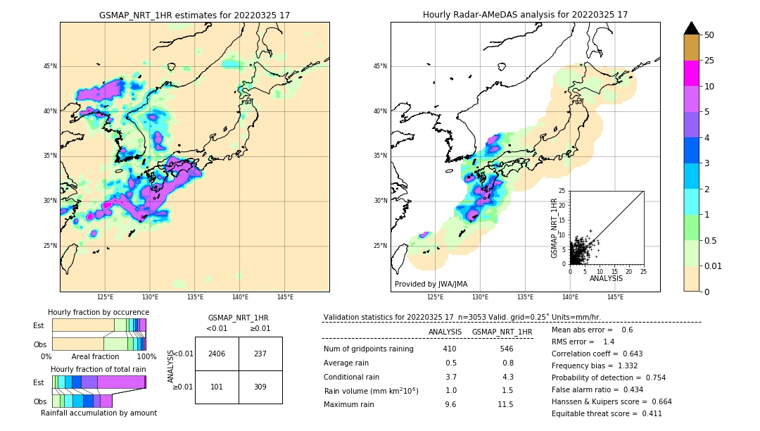 GSMaP NRT validation image. 2022/03/25 17