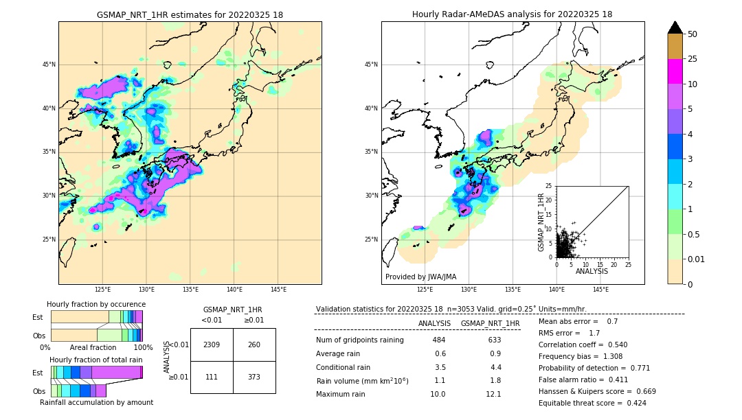 GSMaP NRT validation image. 2022/03/25 18