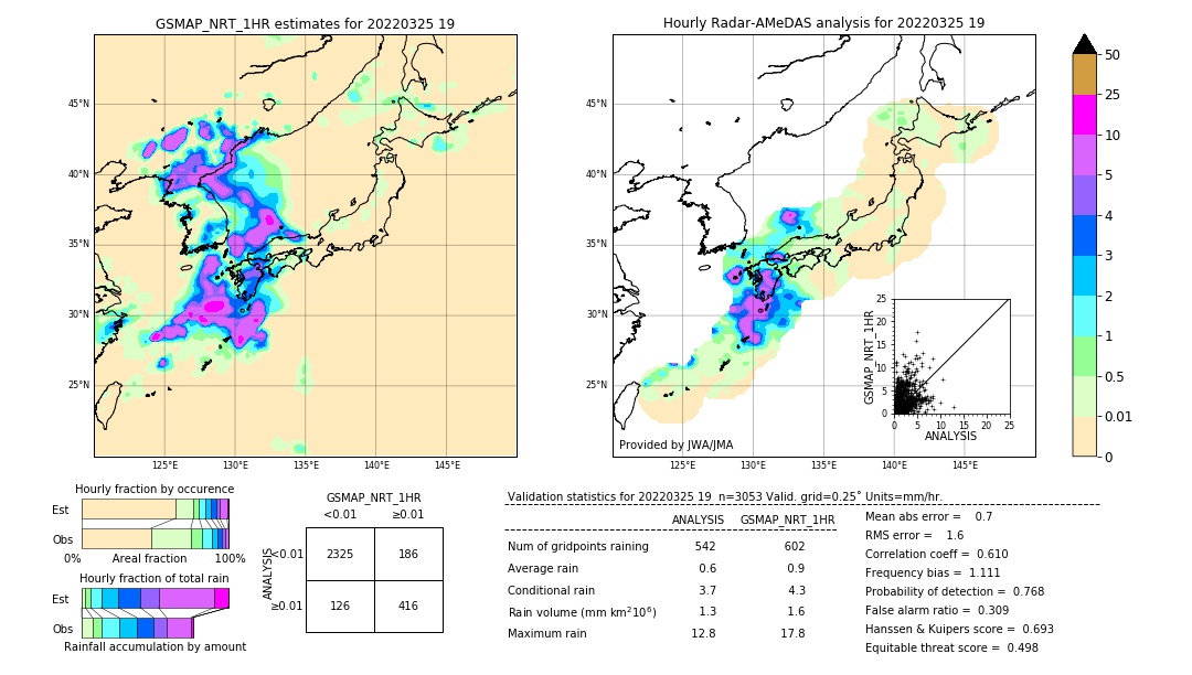 GSMaP NRT validation image. 2022/03/25 19