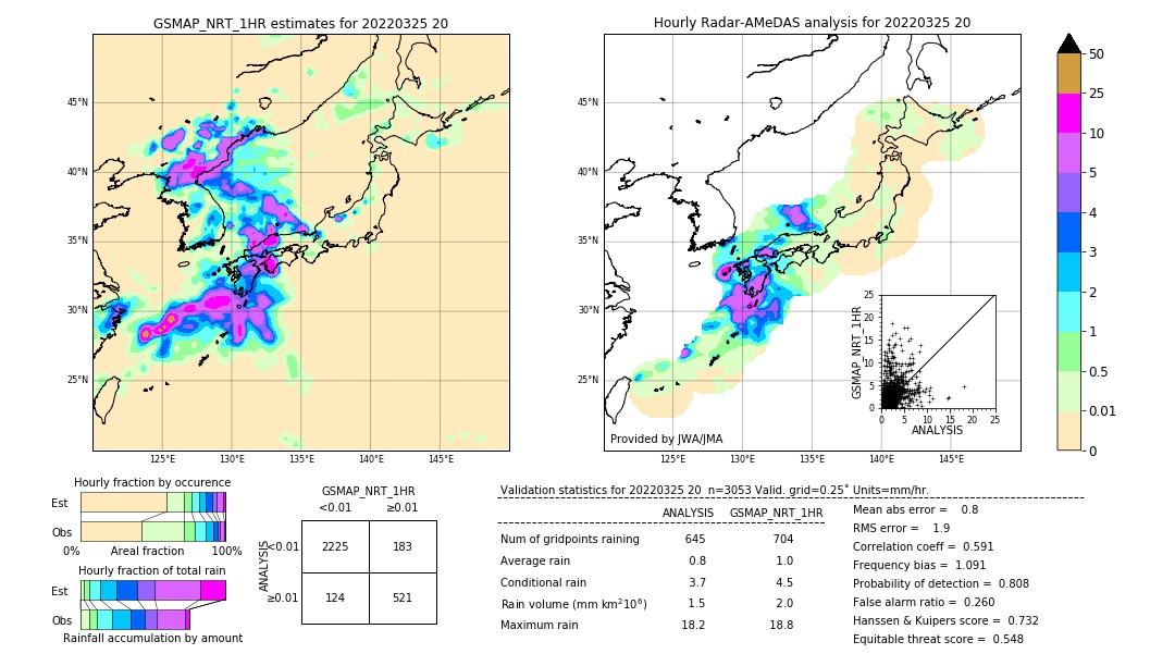 GSMaP NRT validation image. 2022/03/25 20