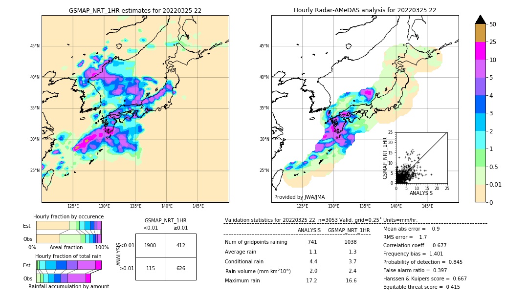 GSMaP NRT validation image. 2022/03/25 22