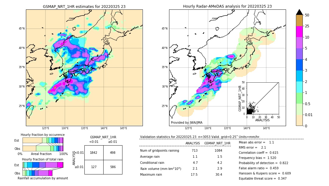 GSMaP NRT validation image. 2022/03/25 23