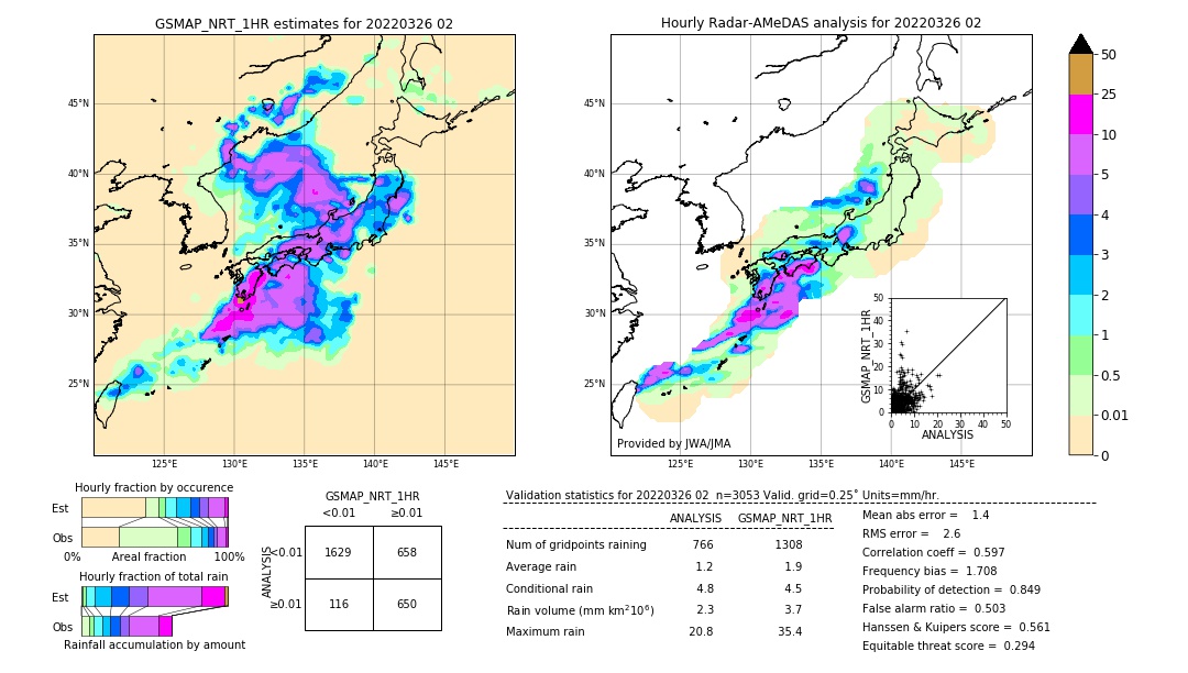 GSMaP NRT validation image. 2022/03/26 02