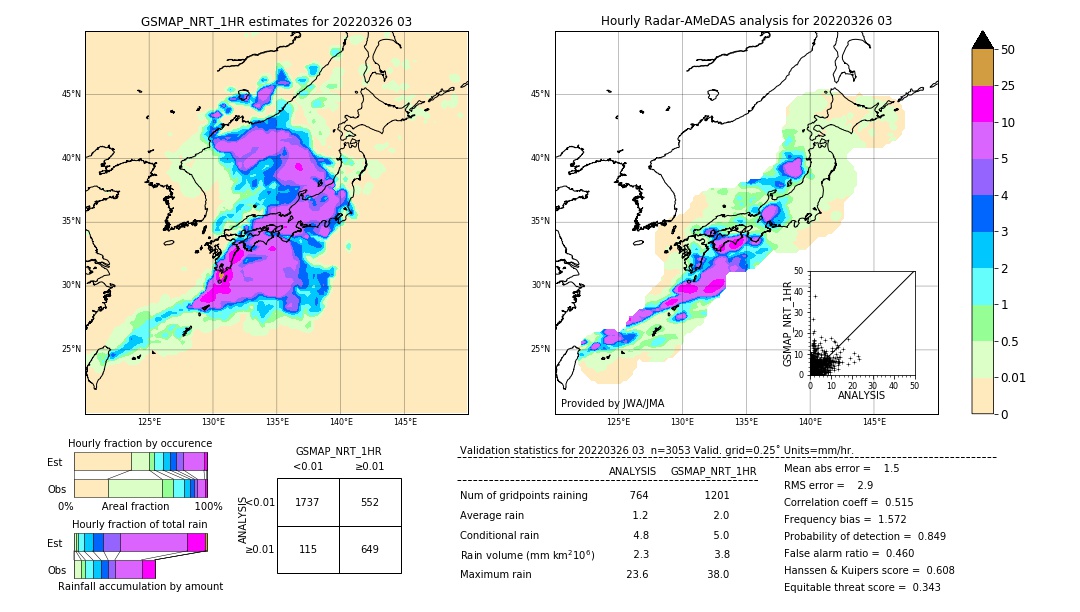 GSMaP NRT validation image. 2022/03/26 03