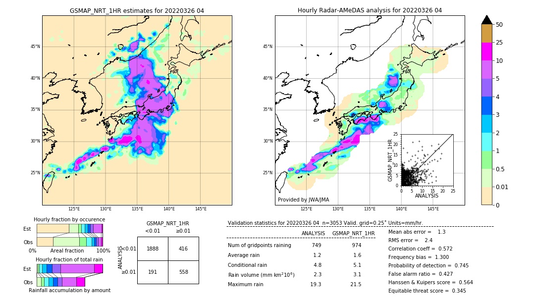 GSMaP NRT validation image. 2022/03/26 04