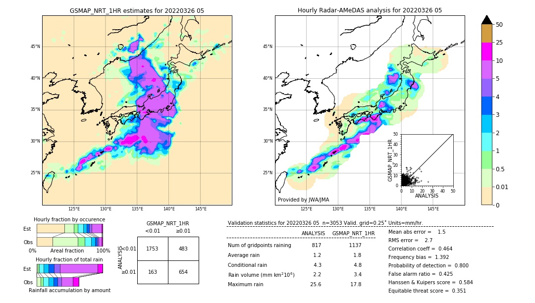 GSMaP NRT validation image. 2022/03/26 05