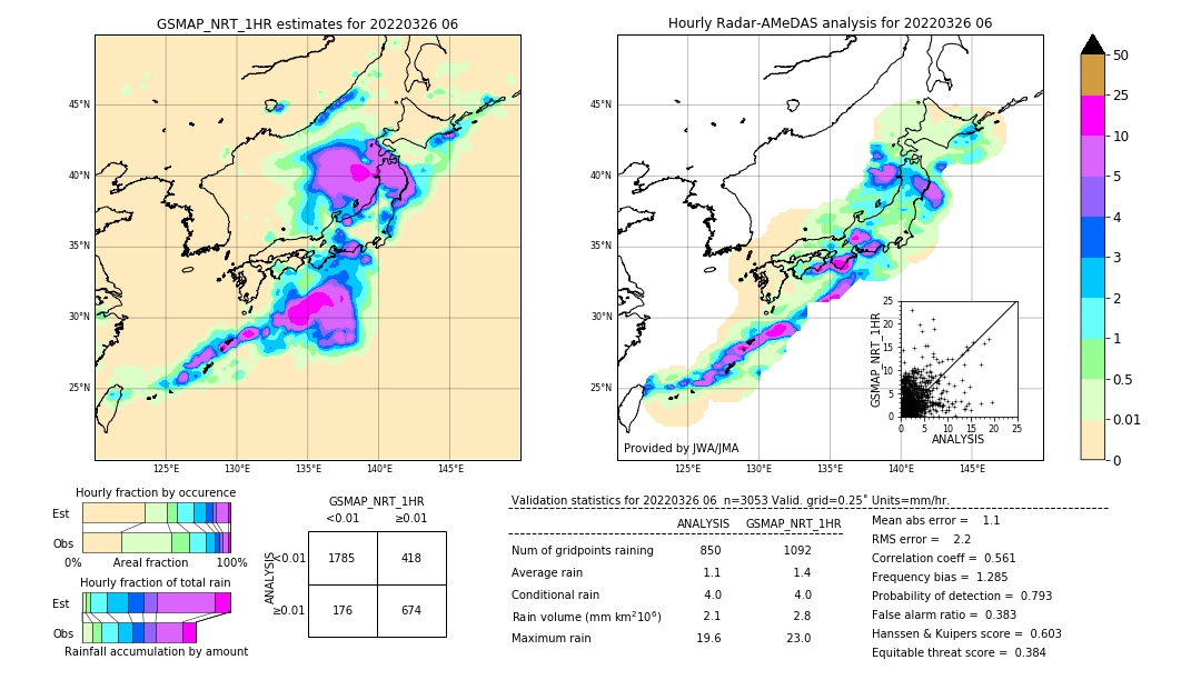 GSMaP NRT validation image. 2022/03/26 06