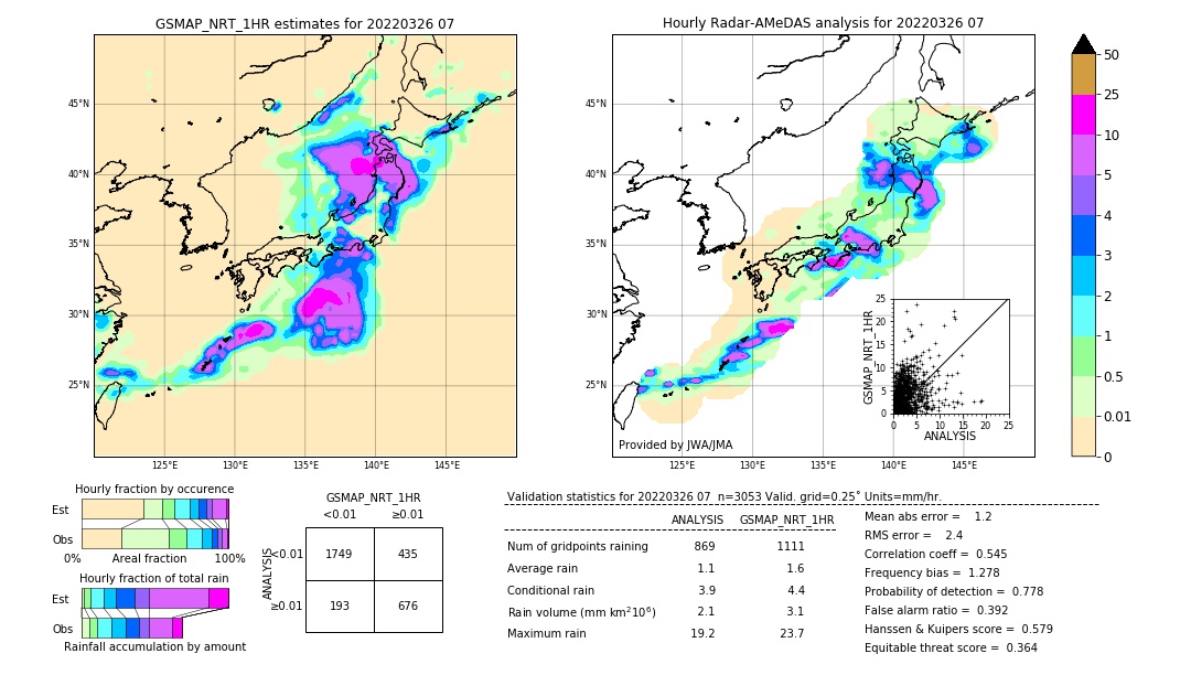 GSMaP NRT validation image. 2022/03/26 07