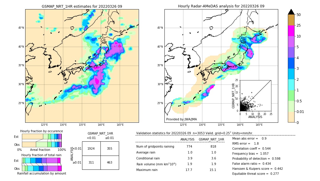 GSMaP NRT validation image. 2022/03/26 09