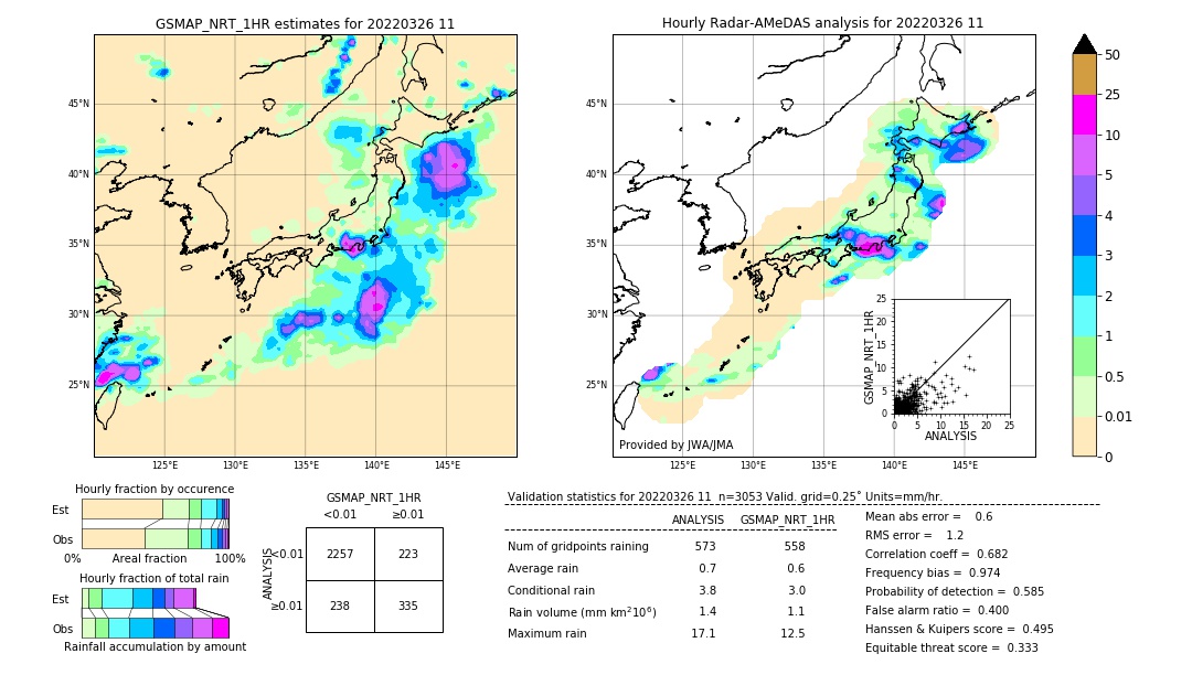 GSMaP NRT validation image. 2022/03/26 11