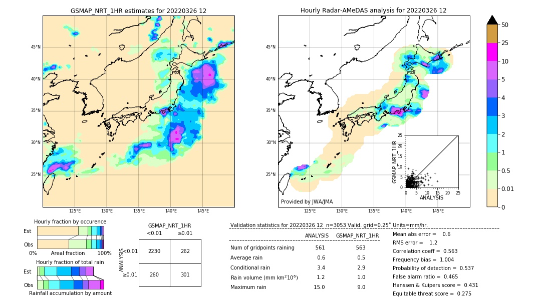 GSMaP NRT validation image. 2022/03/26 12