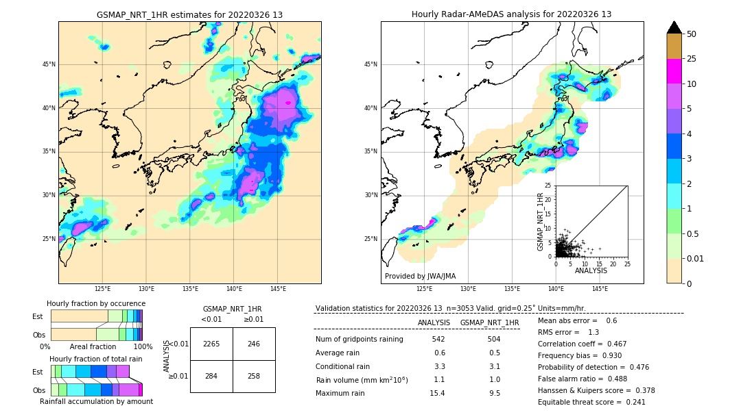 GSMaP NRT validation image. 2022/03/26 13