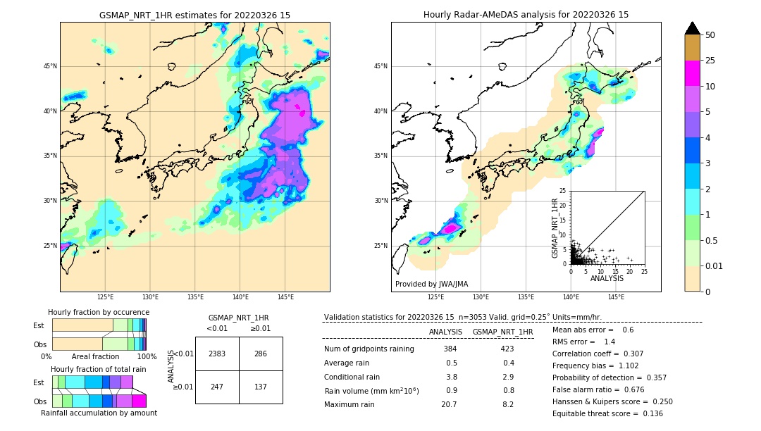 GSMaP NRT validation image. 2022/03/26 15