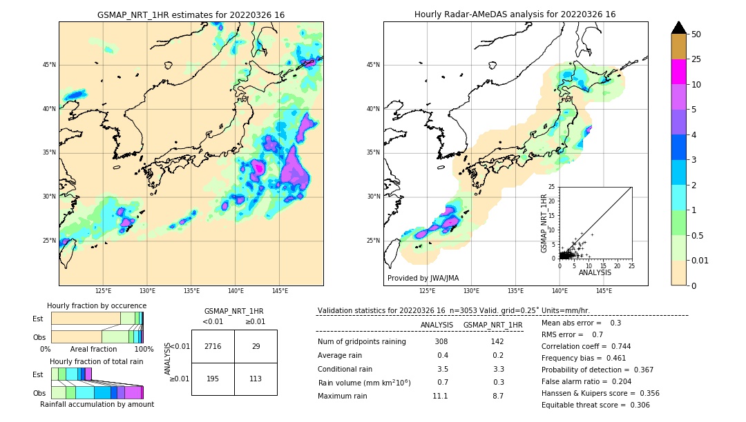 GSMaP NRT validation image. 2022/03/26 16