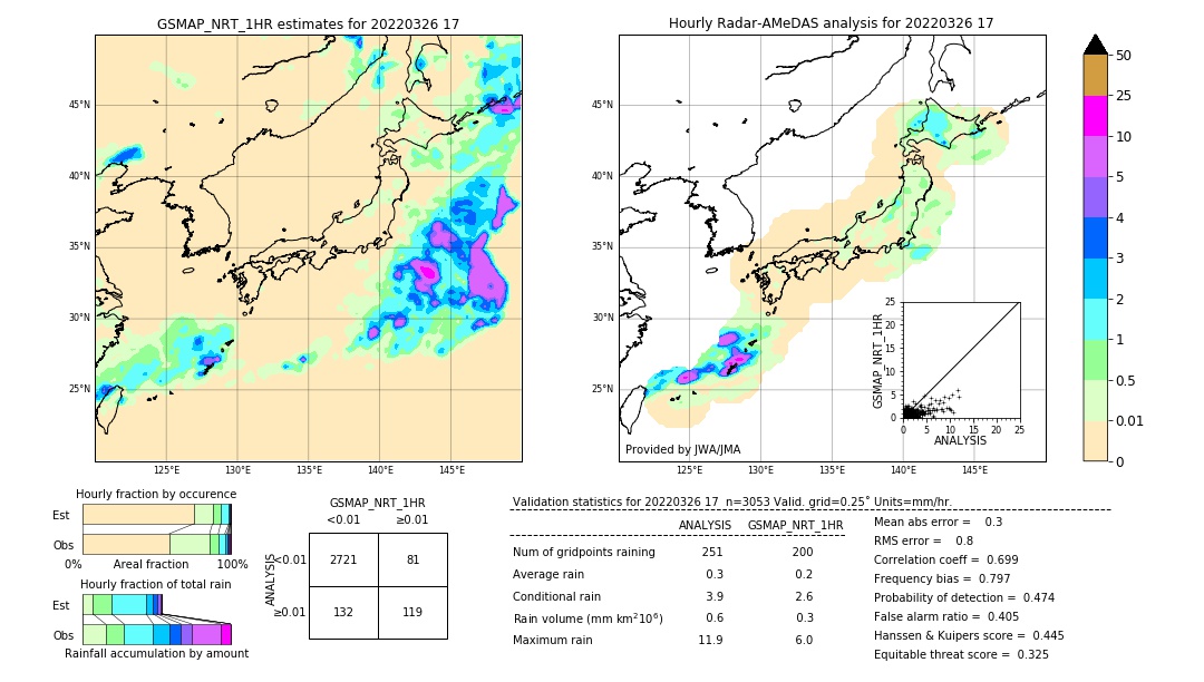 GSMaP NRT validation image. 2022/03/26 17