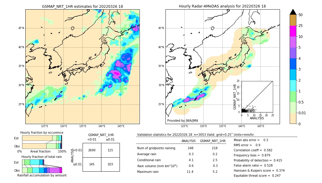 GSMaP NRT validation image. 2022/03/26 18