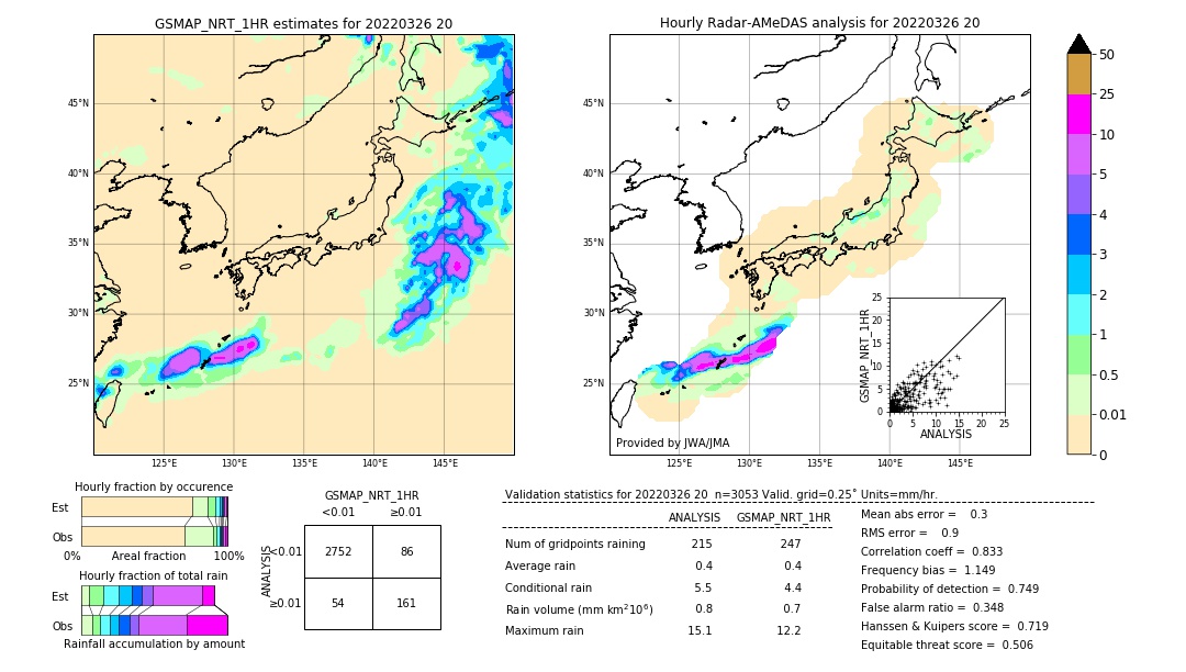 GSMaP NRT validation image. 2022/03/26 20