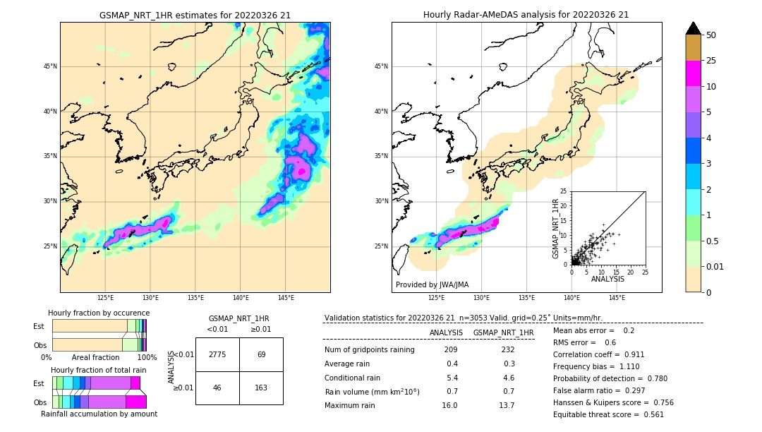 GSMaP NRT validation image. 2022/03/26 21