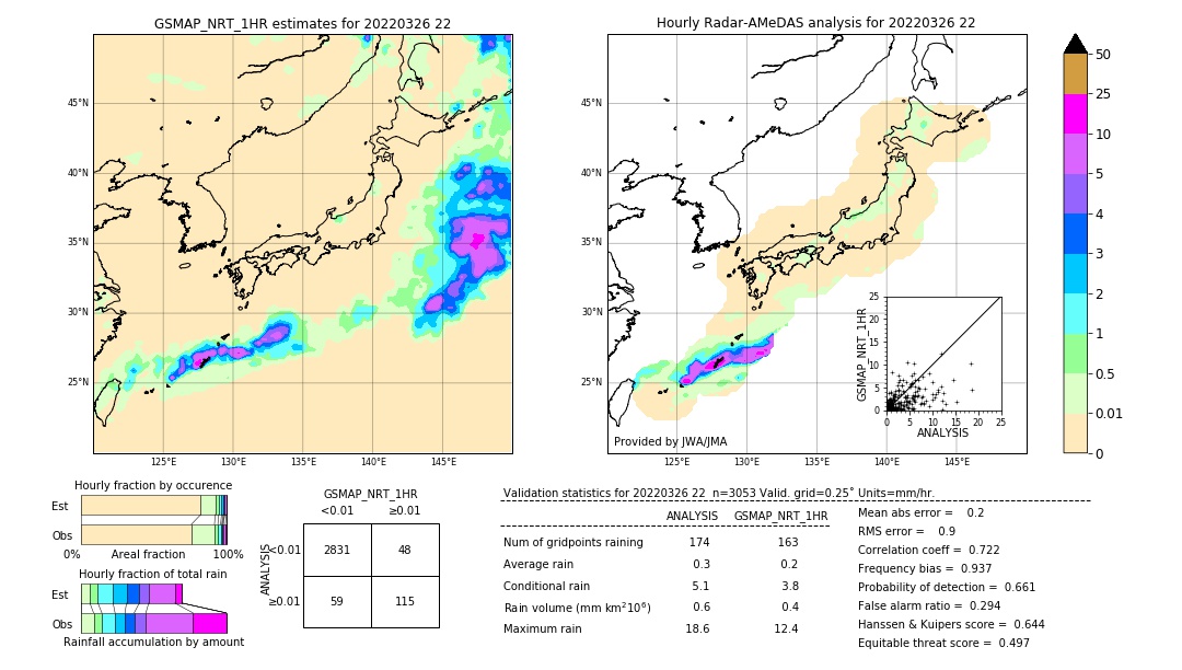 GSMaP NRT validation image. 2022/03/26 22