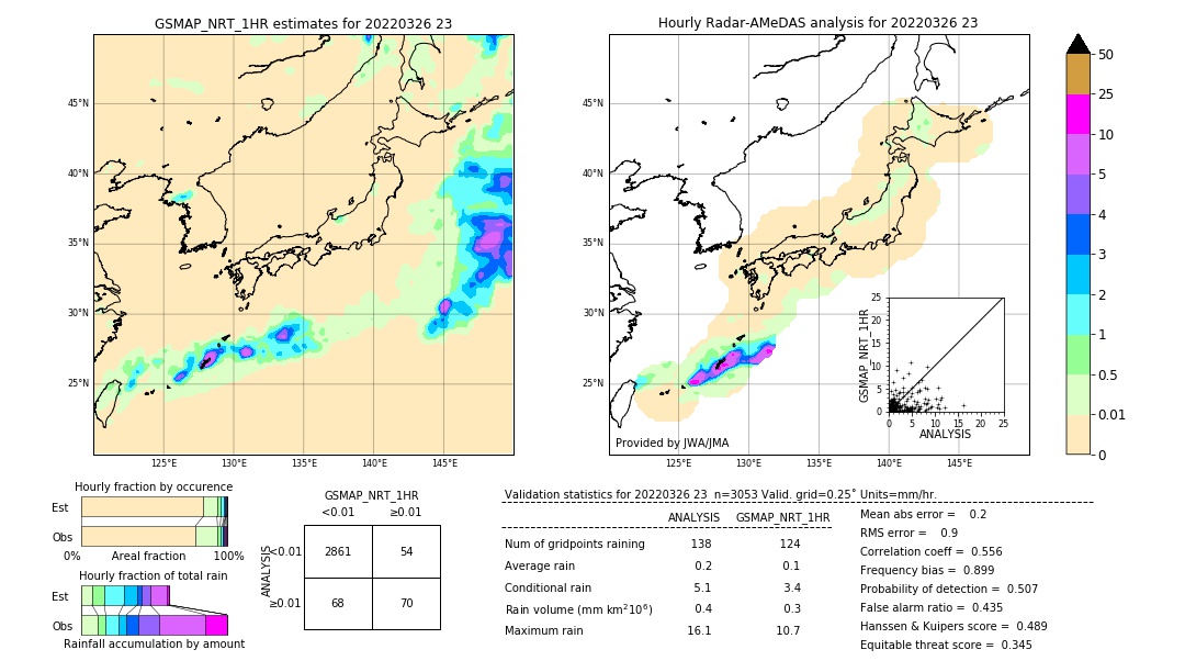 GSMaP NRT validation image. 2022/03/26 23