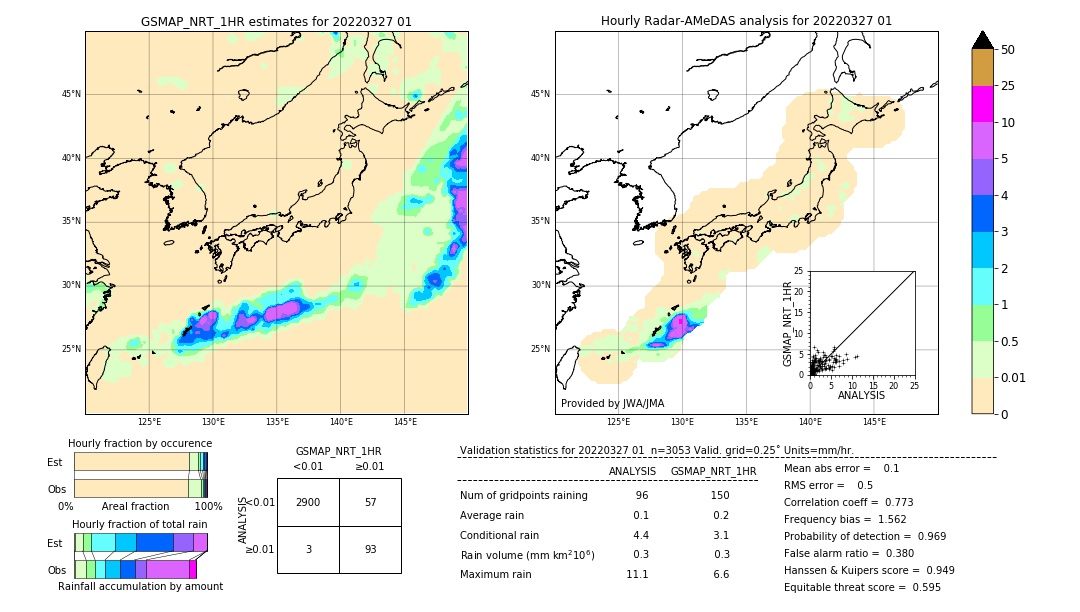 GSMaP NRT validation image. 2022/03/27 01