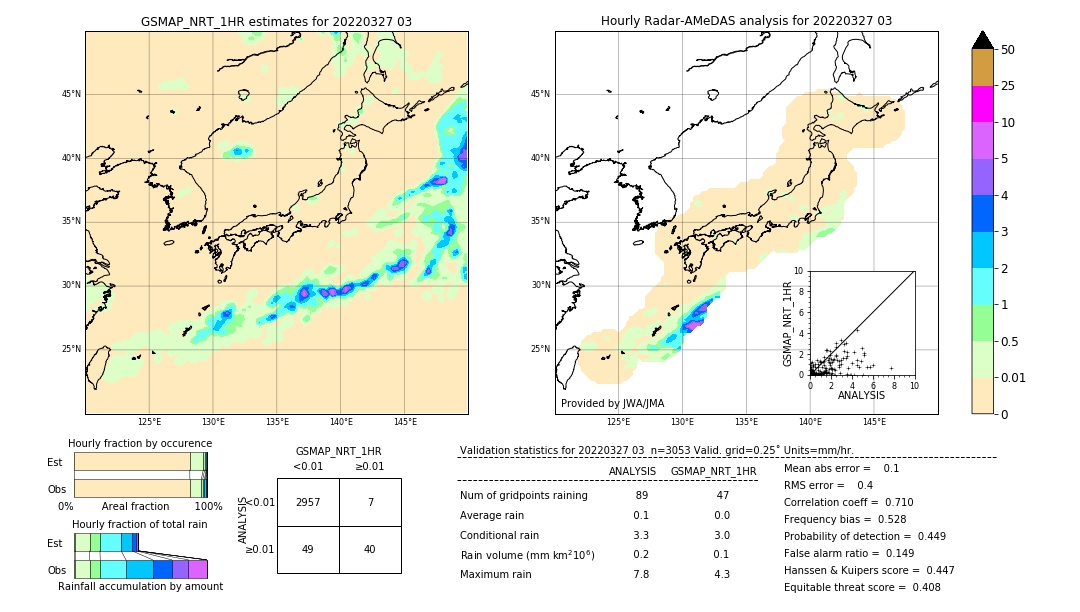 GSMaP NRT validation image. 2022/03/27 03