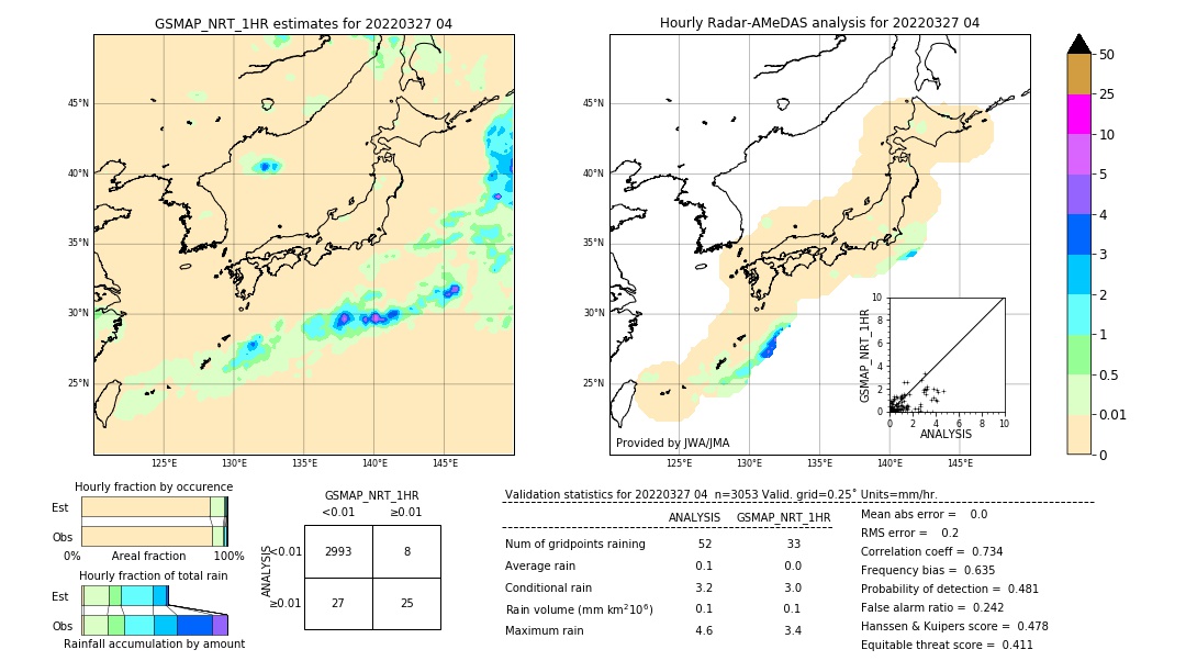 GSMaP NRT validation image. 2022/03/27 04