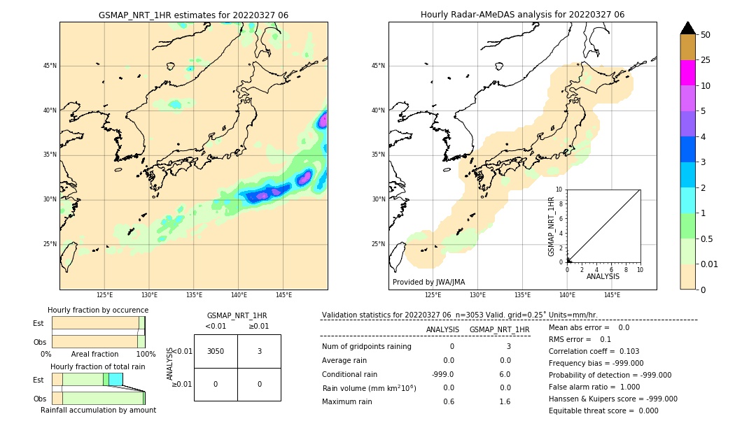 GSMaP NRT validation image. 2022/03/27 06