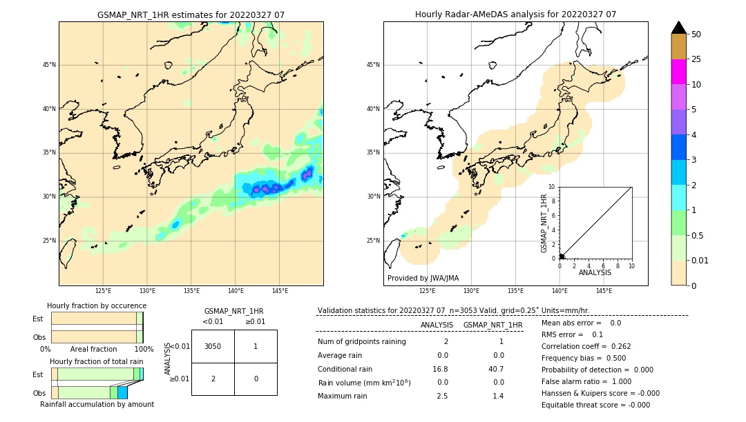 GSMaP NRT validation image. 2022/03/27 07