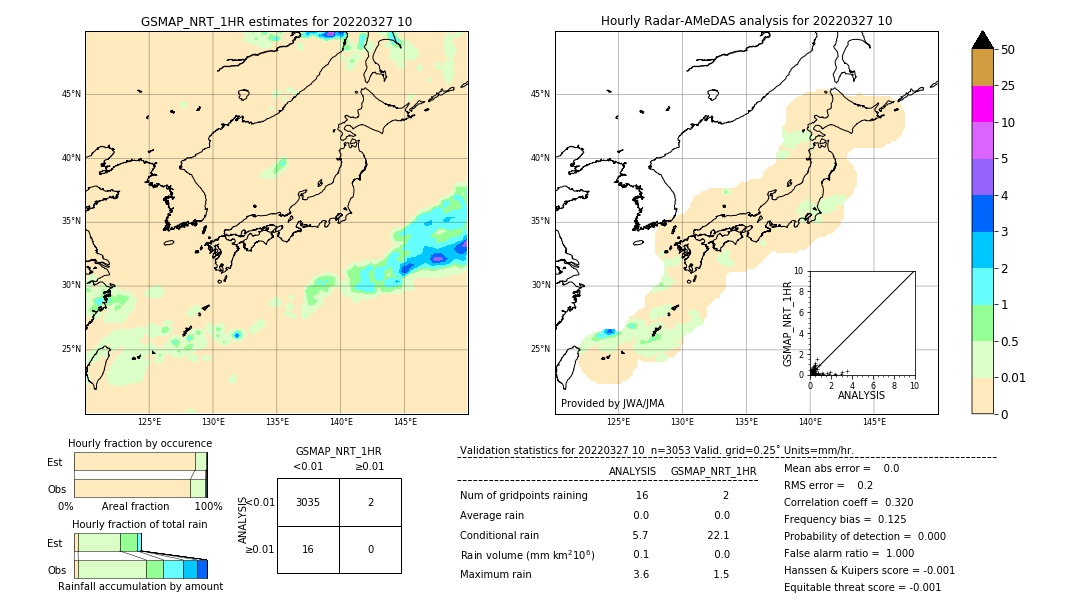 GSMaP NRT validation image. 2022/03/27 10