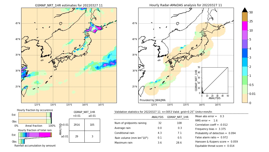 GSMaP NRT validation image. 2022/03/27 11