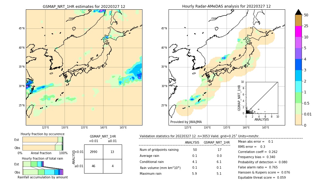 GSMaP NRT validation image. 2022/03/27 12