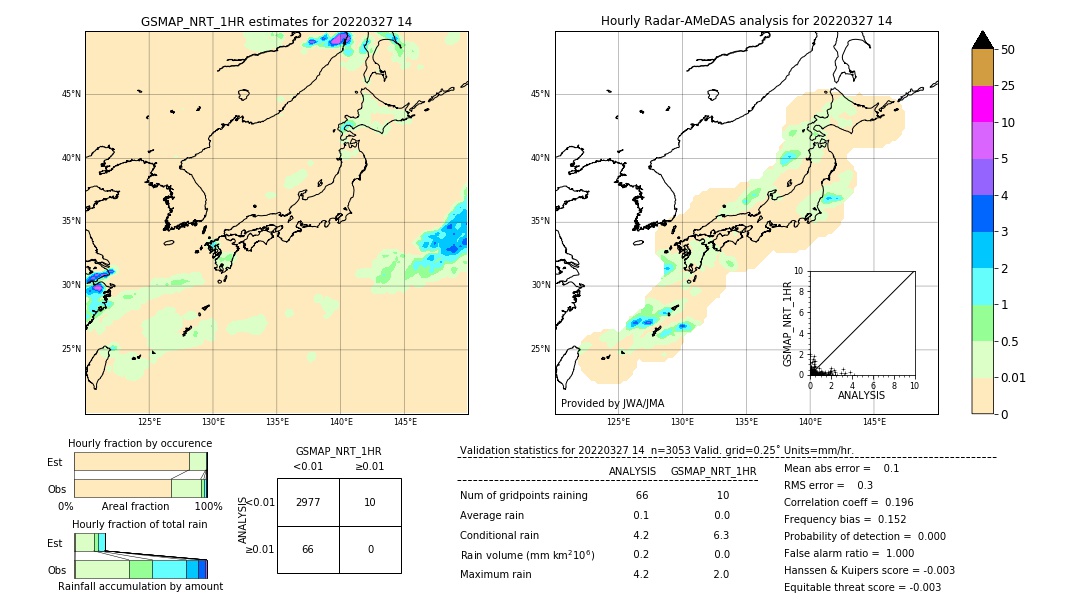 GSMaP NRT validation image. 2022/03/27 14