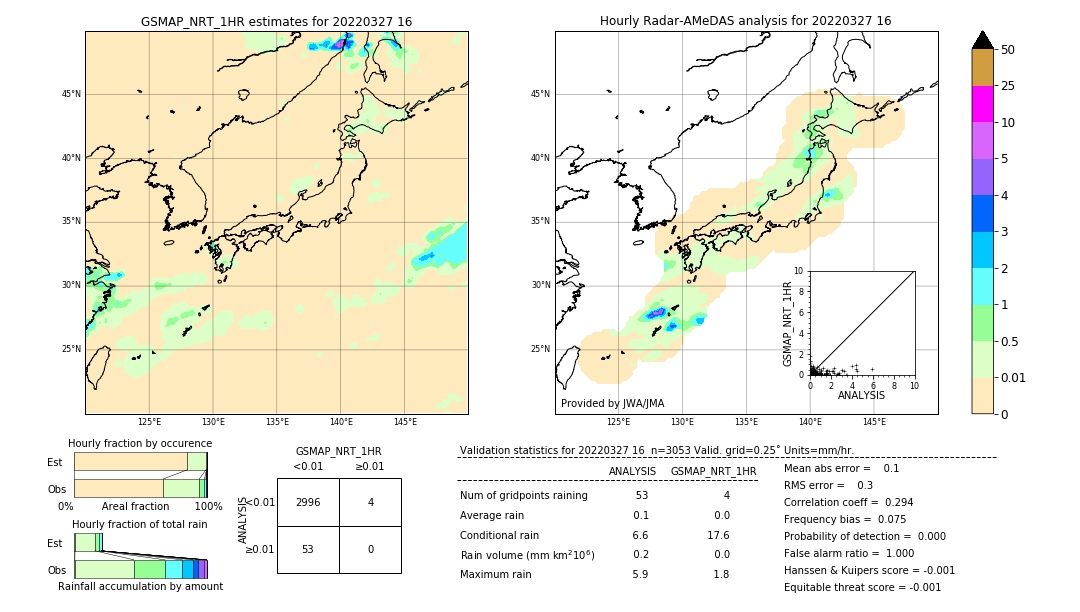 GSMaP NRT validation image. 2022/03/27 16