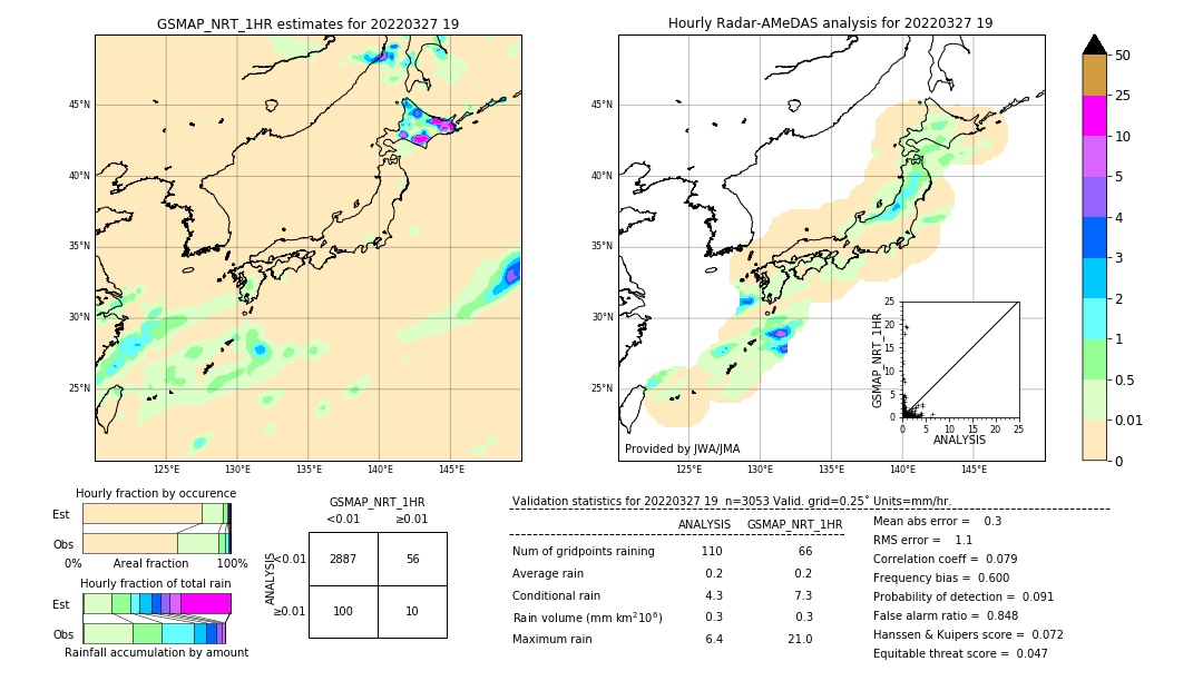 GSMaP NRT validation image. 2022/03/27 19