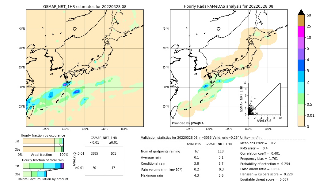 GSMaP NRT validation image. 2022/03/28 08