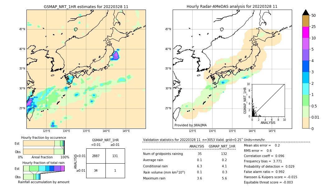 GSMaP NRT validation image. 2022/03/28 11