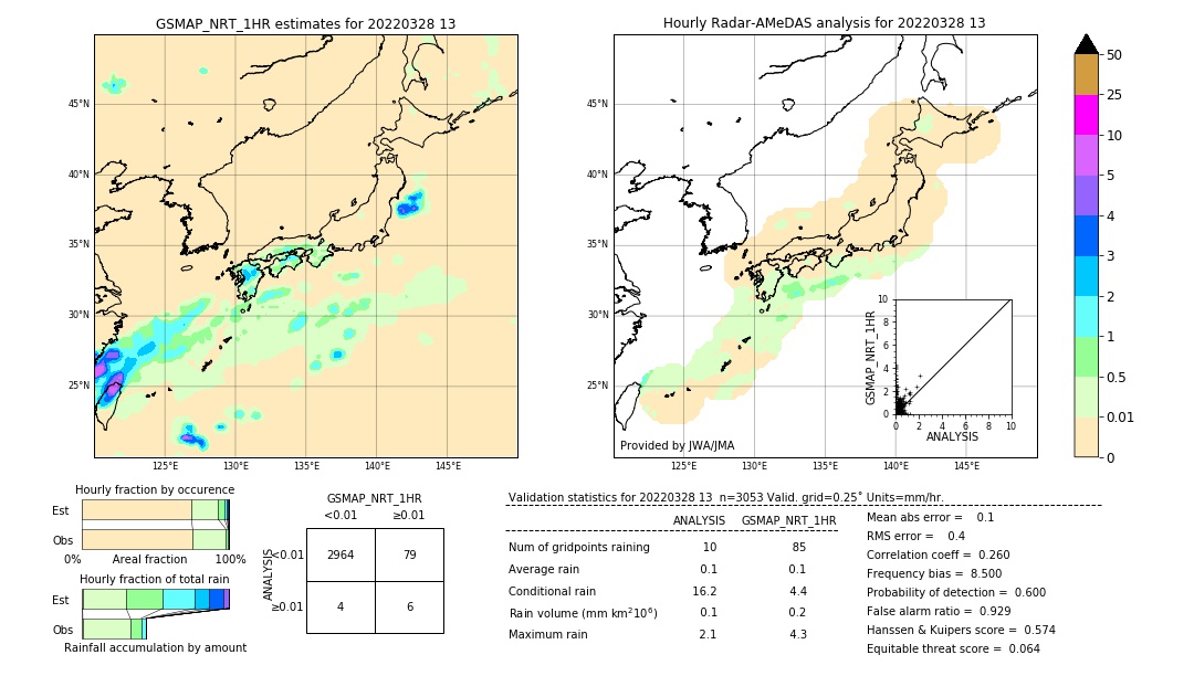 GSMaP NRT validation image. 2022/03/28 13