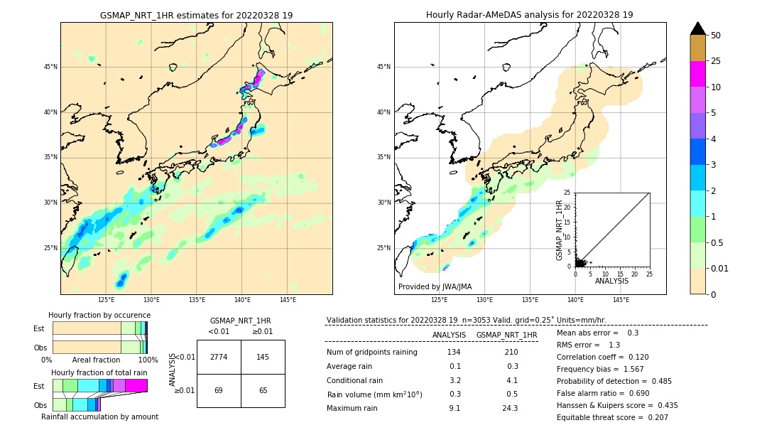 GSMaP NRT validation image. 2022/03/28 19