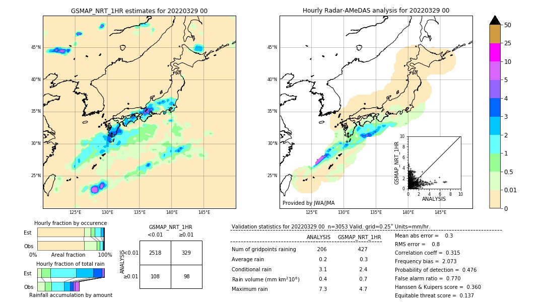 GSMaP NRT validation image. 2022/03/29 00