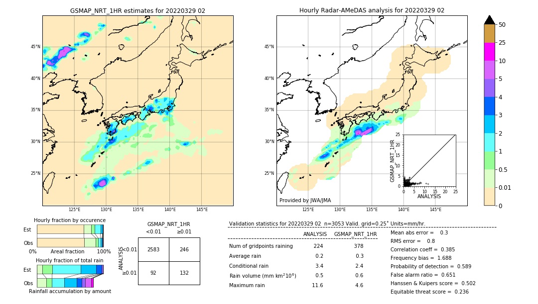 GSMaP NRT validation image. 2022/03/29 02