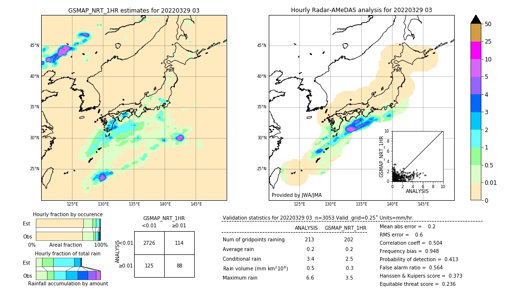 GSMaP NRT validation image. 2022/03/29 03