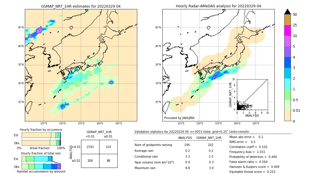 GSMaP NRT validation image. 2022/03/29 04