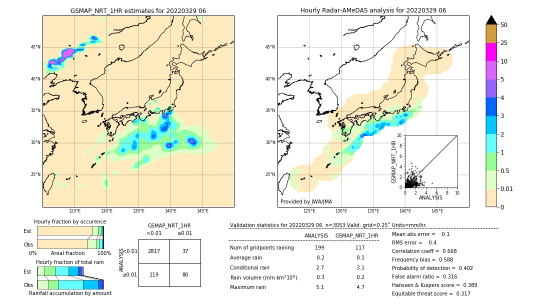 GSMaP NRT validation image. 2022/03/29 06