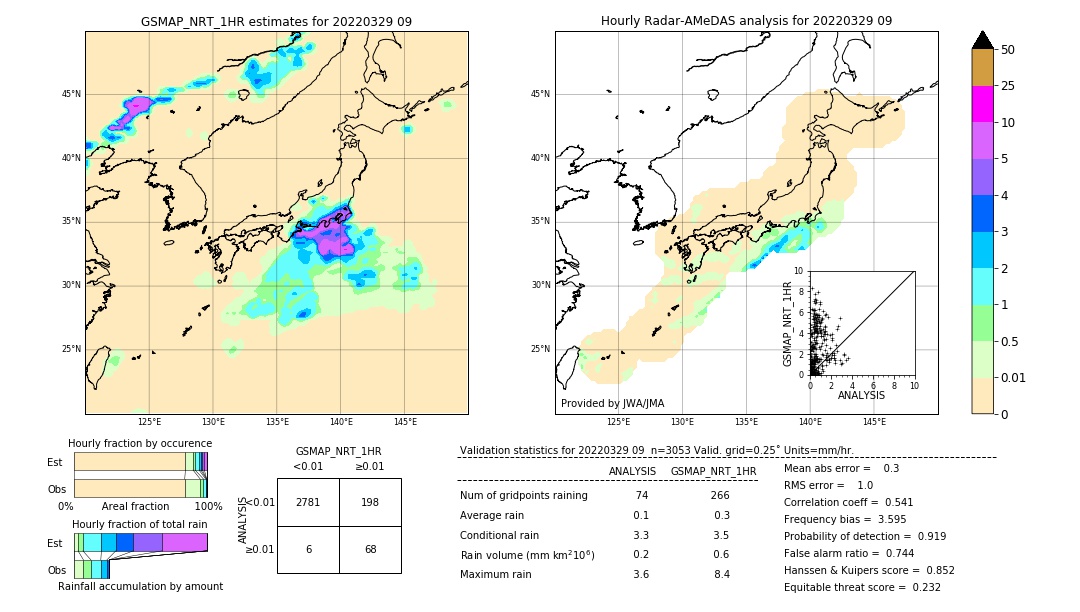 GSMaP NRT validation image. 2022/03/29 09