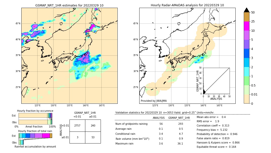 GSMaP NRT validation image. 2022/03/29 10