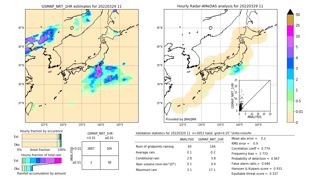 GSMaP NRT validation image. 2022/03/29 11