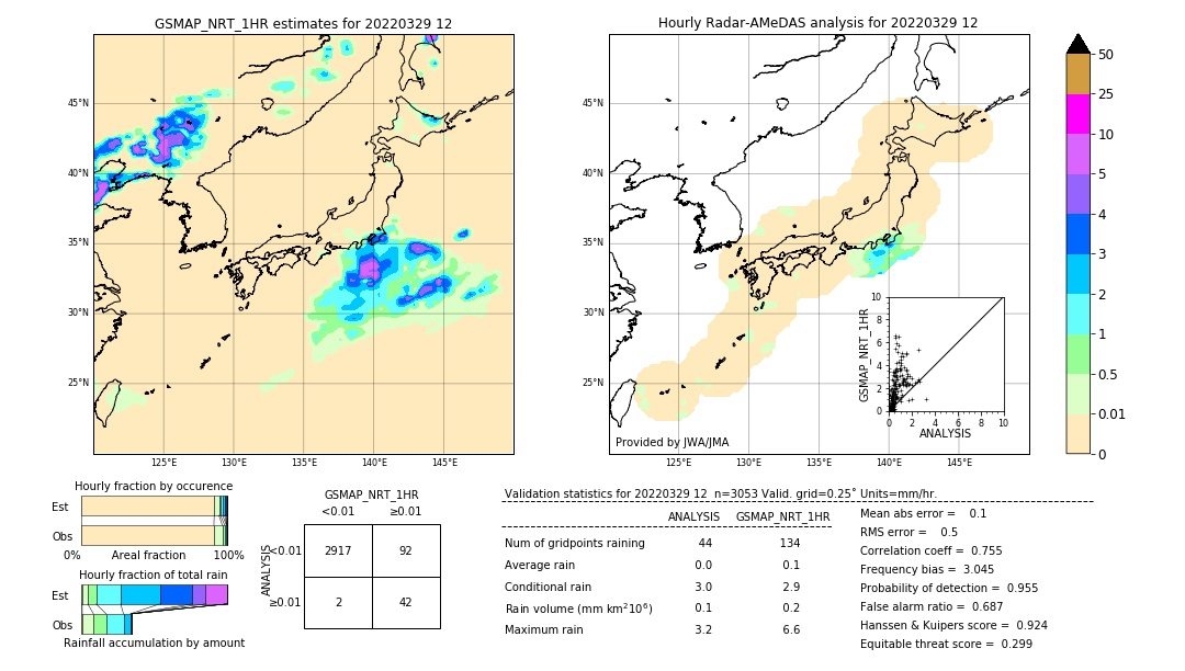 GSMaP NRT validation image. 2022/03/29 12